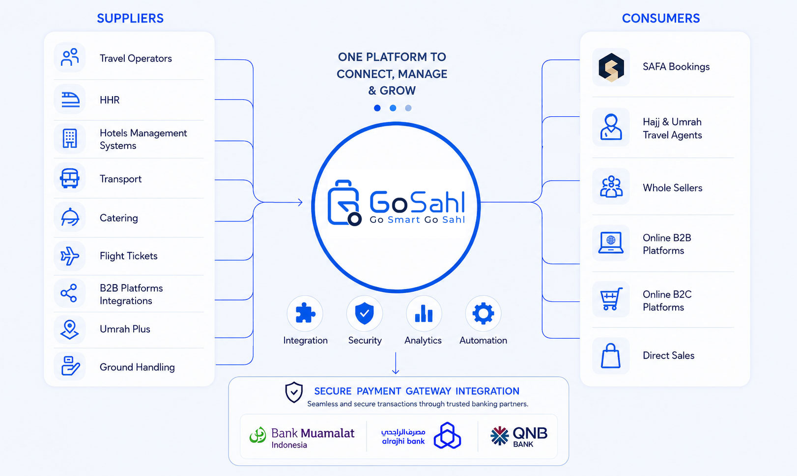 GoSahl Chart